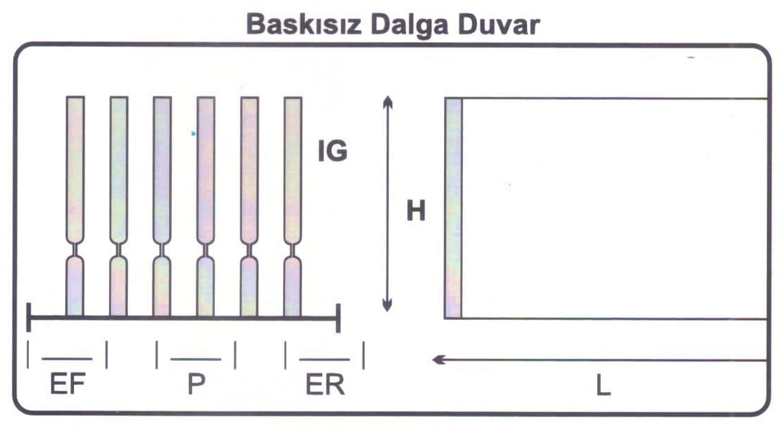 baskisiz-dalga-duvar