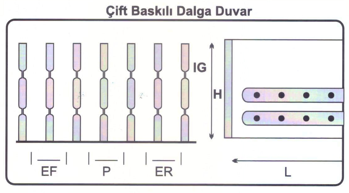 cift-baskili-dalga