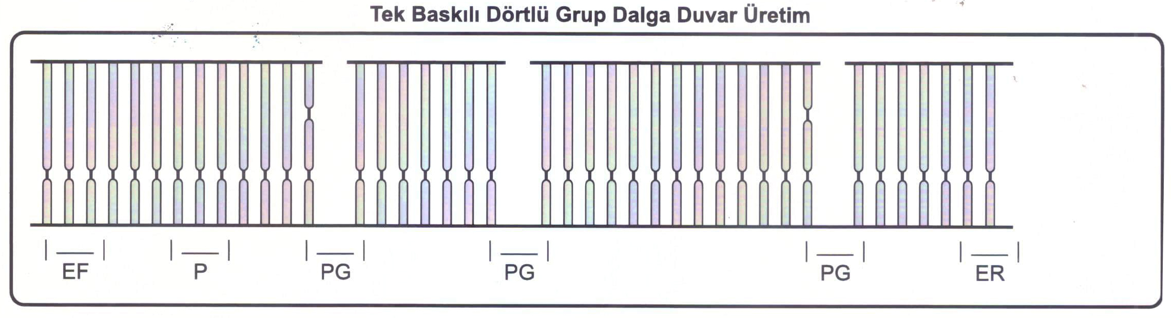 tek-baskili-dortlü-grup